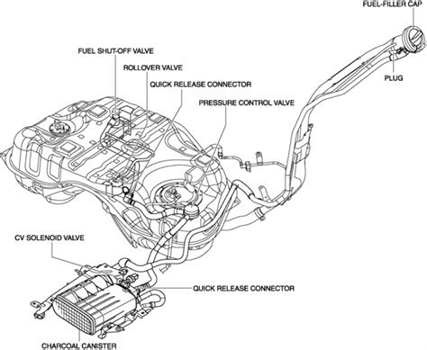 Mazda CX 5 Service Repair Manual Emission System Emissions