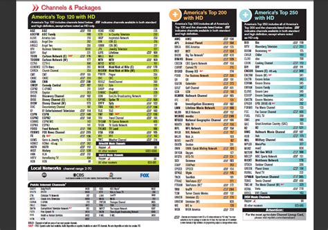 Channel descriptions are also located beside the channels. printable dish channel guide - PrintableTemplates