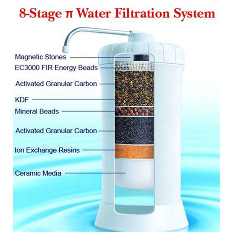 8 Stages Mineral Alkaline Water Filter Cartridge Emit Far Infrared Rays