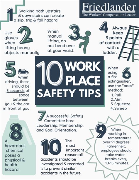 Workplace Safety Tips Part Workplace Safety Tips Safety Posters The