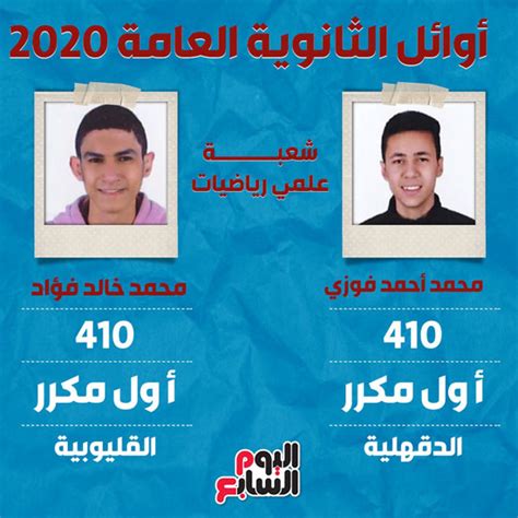 وقد أكدت وزارة التربية والتعليم ، أن الكنترولات سوف تحدد 10 طلاب أوائل ليتم مراجعتها اليوم مرة أخرى من خلال مستشار كل مادة ، ويتم عمل تقرير بأسماء الأوائل من جانب الوزارة ، علماً أنها ستكون معيار ترتيب الأوائل وفقا تاب الدرجة الأعلى. أسماء أوائل الثانوية العامة 2020 على مستوى الجمهورية ...