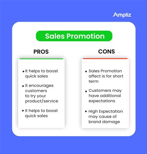 All About Sales Promotion Definition Techniques And Examples Ampliz