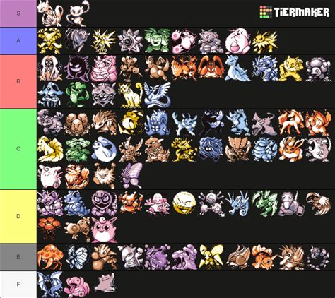 Pokemon Red And Blue Sprites Tier List Community Rankings Tiermaker