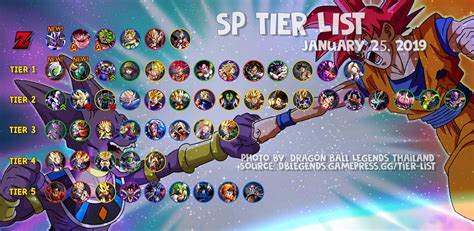 In the midst of all note: A new Tier List based on GamePress (January 25, 2019 ...