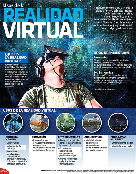 Usos Practicos De La Realidad Virtual Infografia Realidad Virtual Images