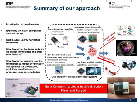 Embedded Artificial Intelligencesystems And Applications Iis Projects