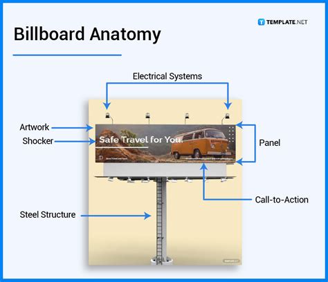 Billboard What Is A Billboard Definition Types Uses