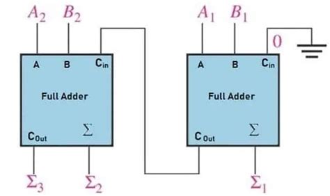 4 Bit Parallel Adder Circuit Diagram