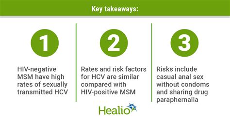 Sexually Transmitted Hcv Rates High Among Msm Regardless Of Hiv Status