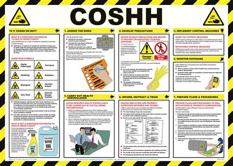 Coshh Poster From Safety Sign Supplies