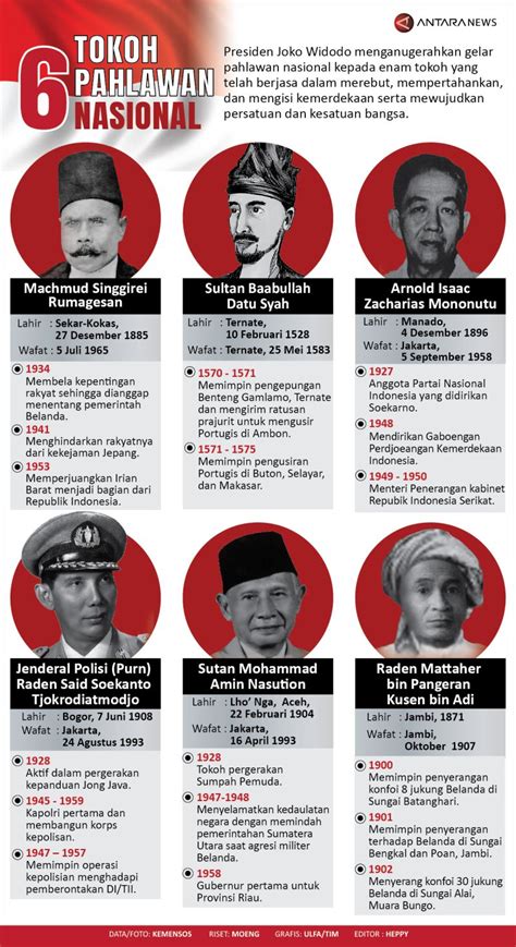 Enam Tokoh Pahlawan Nasional Infografik ANTARA News