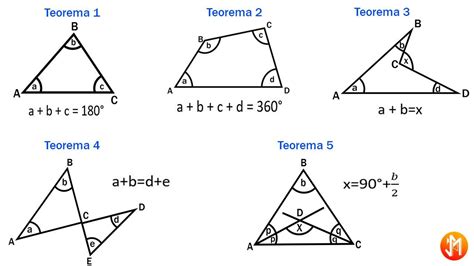 GeometrÍa Plana De Calvache 🆗 Demostración De 5 Teoremas Fundamentales
