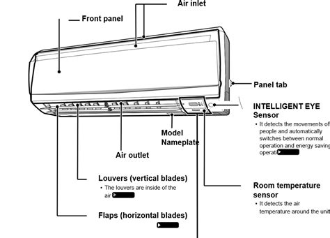 Daikin Air Conditioner Manual Air Conditioning Wiki