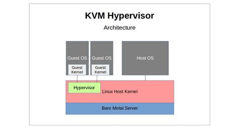 Aws Announced A Move From Xen Towards Kvm So What Is Kvm