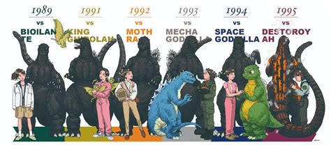Heisei Godzilla Godzilla Know Your Meme