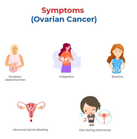 All About Ovarian Disorders Types Symptoms Risk Factors Diagnosis Dr Lal Pathlabs Blog