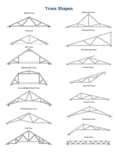 Not all are adjustable on site. Truss Shapes - Rigidply Rafters