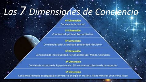 Las 7 Dimensiones De Conciencia Conciencia Sabiduria Espiritual