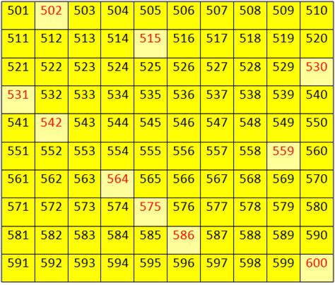 Worksheet On Numbers From 500 To 599 Fill In The Missing Numbers