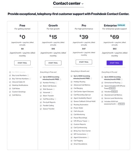 Freshdesk Contact Center Review Pricing And Key Features
