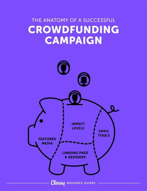 The Anatomy Of A Successful Crowdfunding Campaign Classy