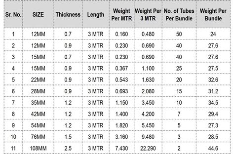 Nominal Pipe Size Table Metric Elcho Table