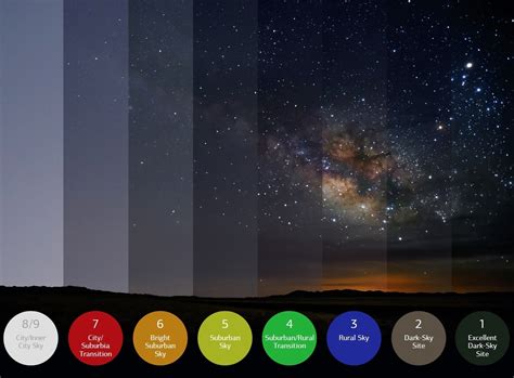 Skyglow Light Pollution Awareness Project In Collaboration With