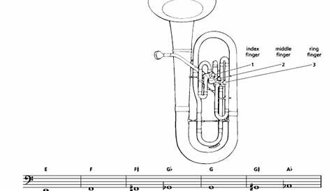 euphonium finger chart 3 valve