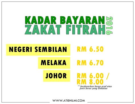 Kita semua harus tahu kapan harus membayar zakat fitrah. KADAR BAYARAN ZAKAT FITRAH 2016 - atiehilmi.com ...