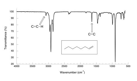 Interpreting Infrared Spectra MCC Organic Chemistry