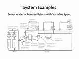 Photos of Variable Primary Boiler System
