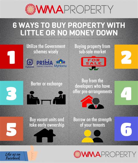 Infographic 6 Ways To Buy Property With Little Or No Money Down Wma