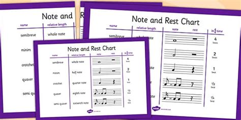 But new discoveries in understanding the physical effect of music on the human brain are made all the time. Music Notes Chart | Musical Notes (teacher made)