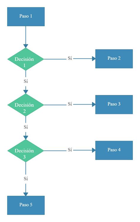 Plantilla De Diagrama De Flujo Sobre Decisiones Editable Para Images