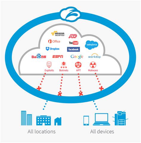 They create the barrier you need to keep your system safe from harmful intrusion, to continually filter the data downloaded to your machine and to control unauthorized transmission of data from your applications. Web Content Filtering, HD Png Download - kindpng