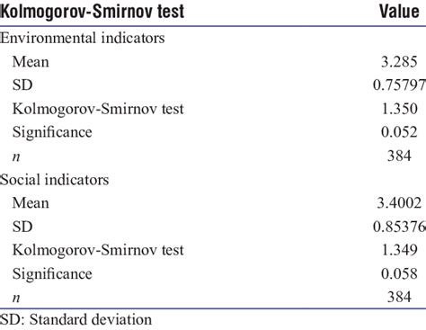 Results Of Kolmogorov Smirnov Test Download Scientific Diagram