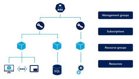 Azure Best Practices The Multi Chapter Guide Opsramp