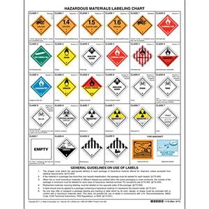 Hazardous Materials Placard Chart 2 Sided 8 1 2 X 11