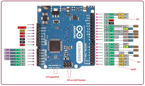 Introduction To Arduino Leonardo The Engineering Projects