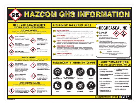 GHS SAFETY Poster Chemical Safety English 10X327 GHS1003 Grainger