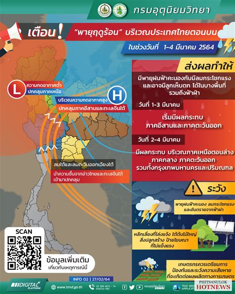 กรมอุตุนิยมวิทยาเตือนภัยพายุฤดูร้อนบริเวณประเทศไทยตอนบน 1 4 มีนาคม 2564