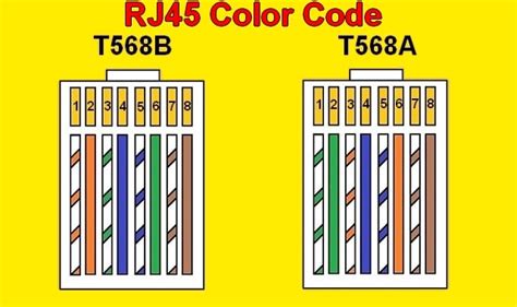 Wiring Diagram For Rj45 Network Cable