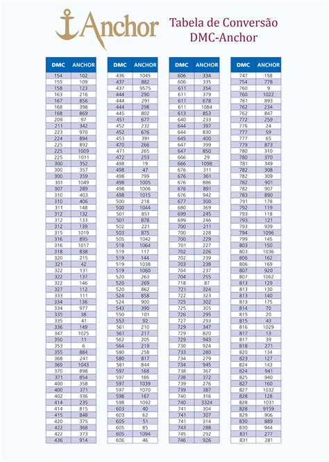 Tabela De Conversão Âncora Dmc E Maxi Mouline