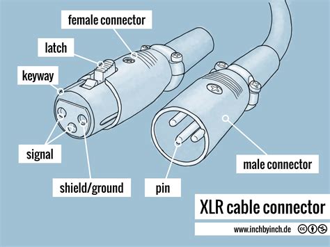 Inch Technical English Xlr Cable Connector