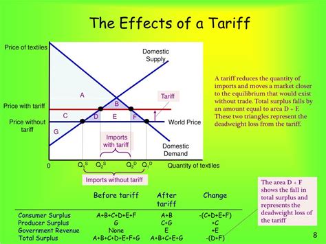 Ppt Lecture 8 Microeconomics Chapter 9 Powerpoint Presentation