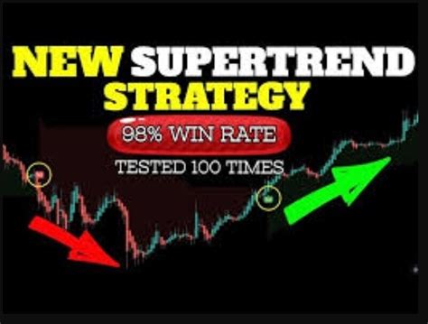 Super Trend Powerful Advanced Meta Trader Mt4 Indicator Forex Trading