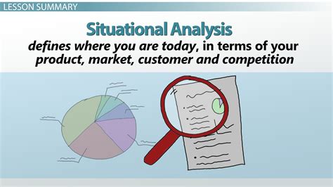Situational Analysis In Marketing Importance And Examples Video And Lesson Transcript