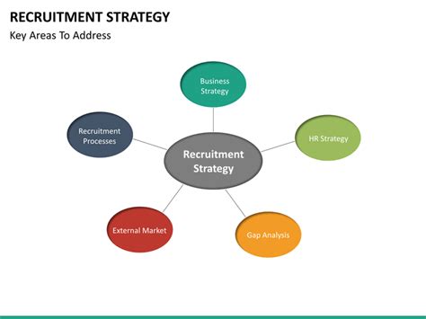 A recruitment strategy is a formal company plan that lays out a plan of action for identifying top recruitment strategies involve a number of ways to attract talent, including highlighting company. Recruitment Strategy PowerPoint Template | SketchBubble