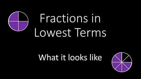 What Fractions In Lowest Terms Looks Like Simplifying