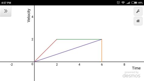 Draw a velocity vs time graph for an object that goes 20 m in 5 s at a. kinematics - Distance and Displacement from a velocity vs ...